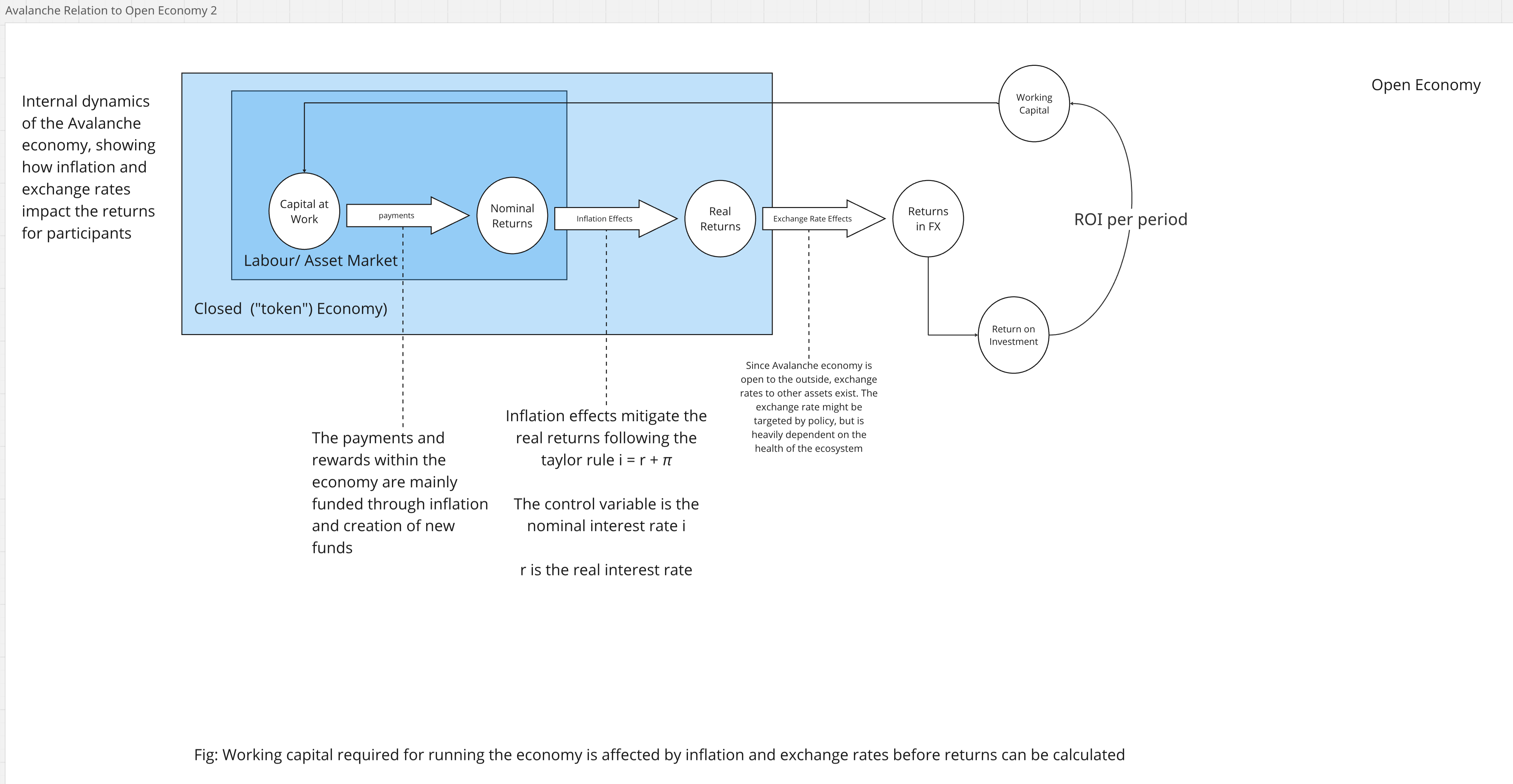 Avalanche-Economy-relative-to-the-Open-Economy2