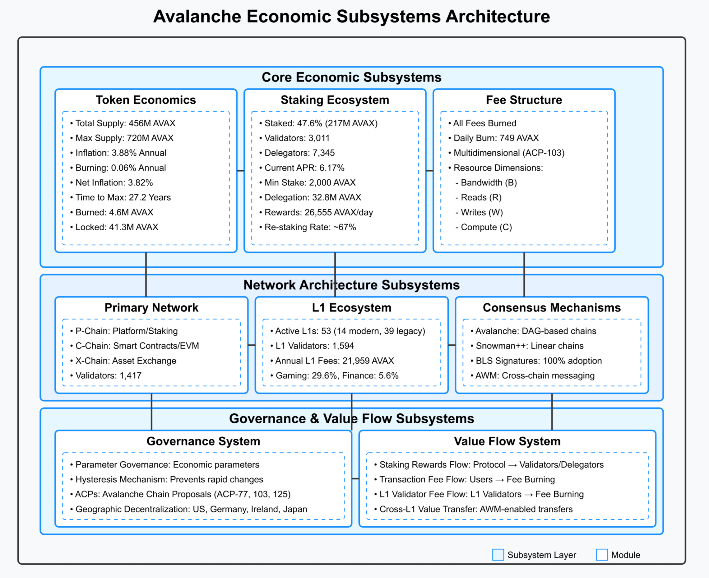subsystem-architecture