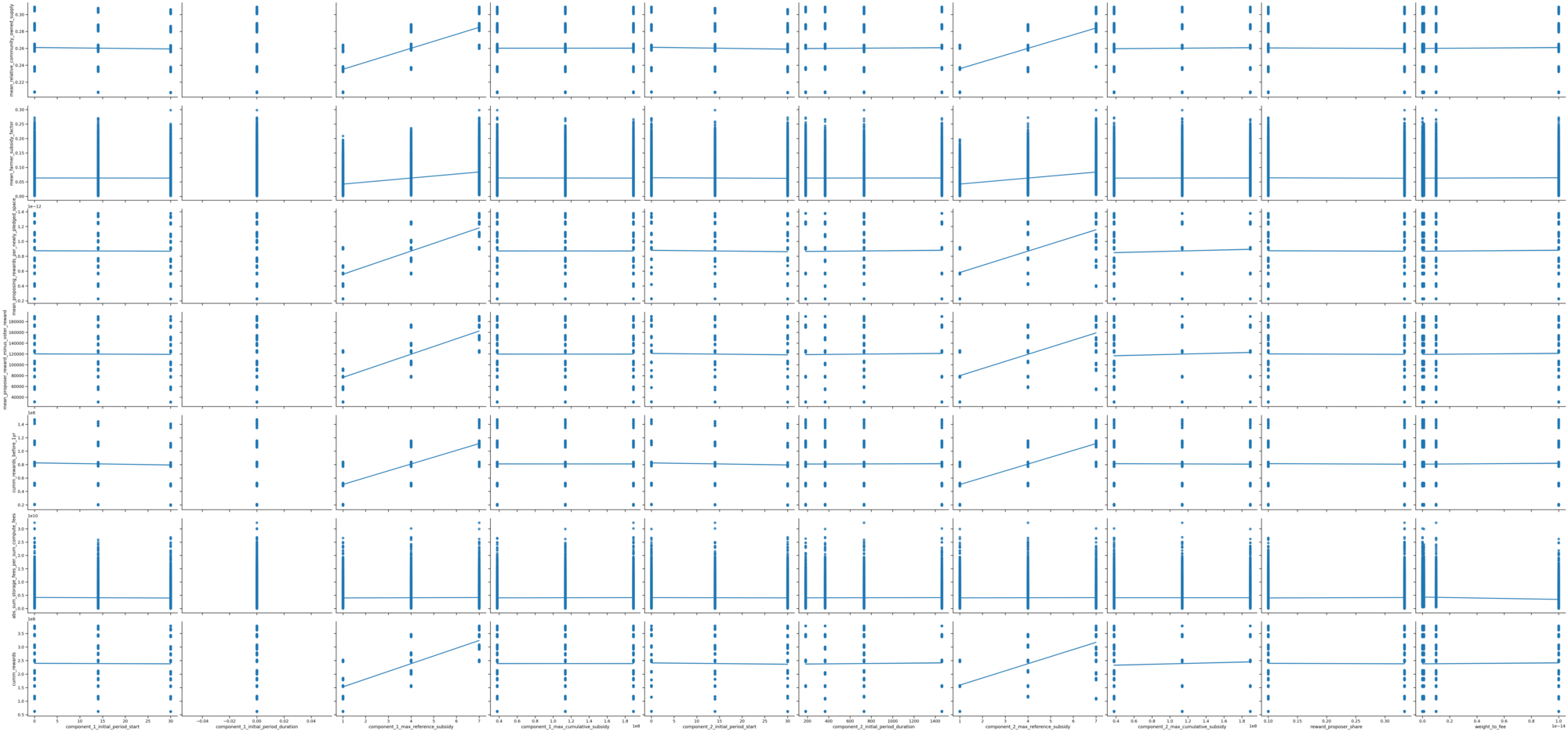 PSUU Parameter Influence