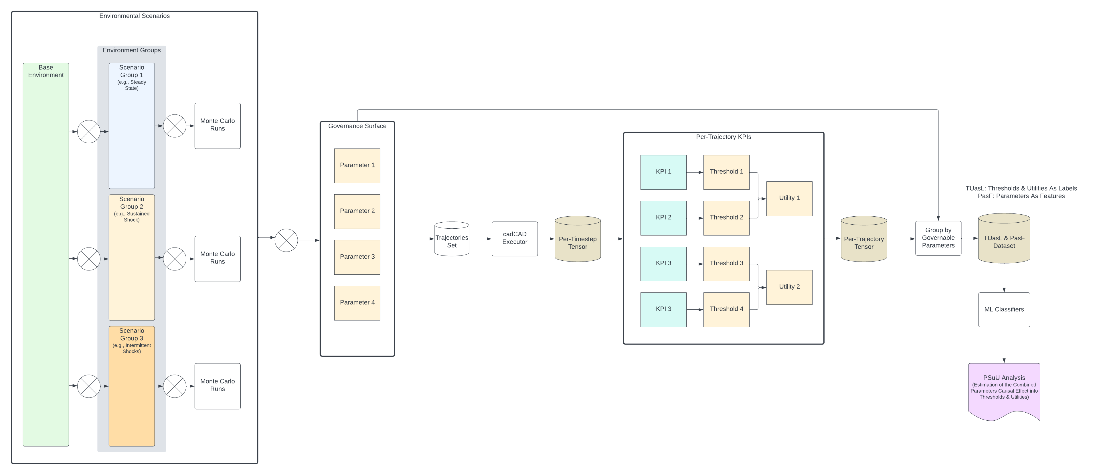 PSUU Pipeline Overview