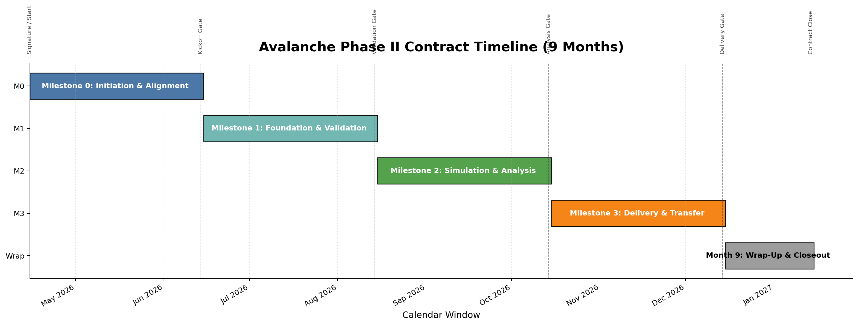 Project Timeline